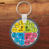 オームの法則サークル キーホルダー (正面)