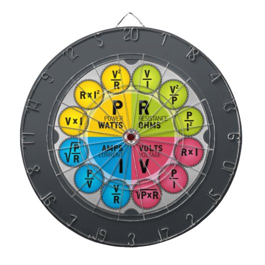 オームの法則サークル ダーツボード (正面)