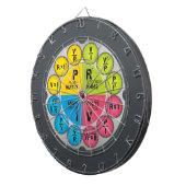 オームの法則サークル ダーツボード (正面右)