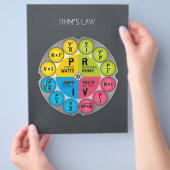 オームの法則サークル チラシ (手)