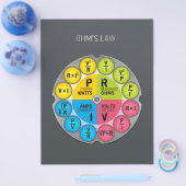 オームの法則サークル チラシ (シングル)