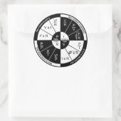 オームの法則ステッカー – 白黒 ラウンドシール (バッグ)