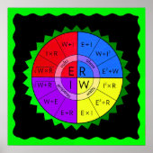 オームの法則 ポスター (正面)