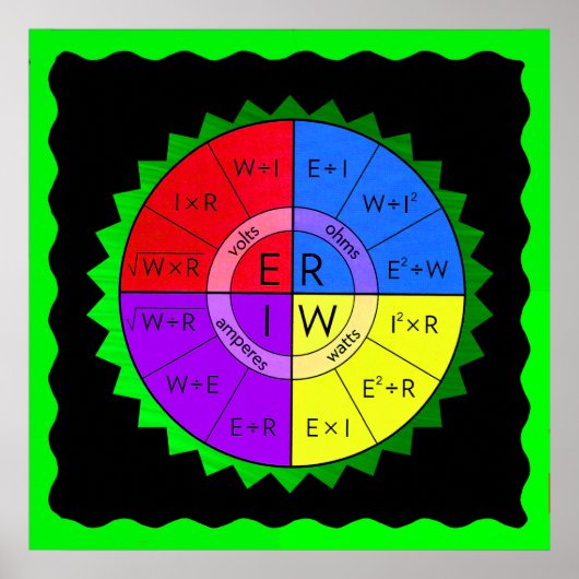 オームの法則 ポスター (正面)