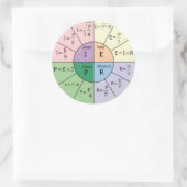 オームの法則 ラウンドシール (バッグ)