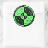 オームの法則 – 黒と緑 ラウンドシール (バッグ)