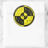 オームの法則 – 黒と黄 ラウンドシール (バッグ)