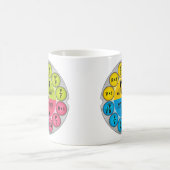 オームの法律の円 コーヒーマグカップ (中央)