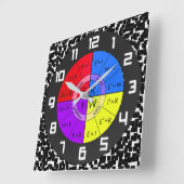 オームの法律 スクエア壁時計 (傾斜)