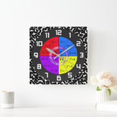 オームの法律 スクエア壁時計 (ホーム)