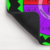 オームの法律 マウスパッド (コーナー)