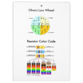 オームの法律、抵抗器のカラーコード、回路記号 クリップボード (裏面)