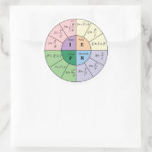 オーム法ステッカー ラウンドシール (バッグ)