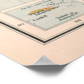 オールドワールドココア&スパイスの地図(1907) ポスター (角)