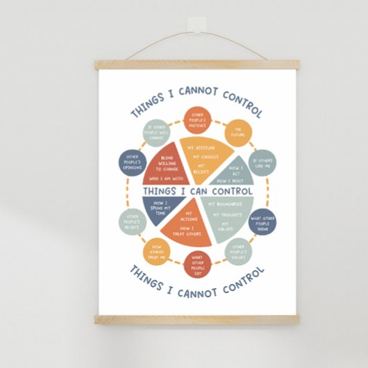 カウンセラーのポスターをコントロールできないこと ポスター