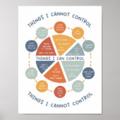 カウンセラーのポスターをコントロールできないこと ポスター (正面)