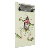 カエルの解剖パーソナライズされた学 ミニクリップボード (アングル)