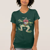 カエルの解剖学イラストレーション Tシャツ (正面)