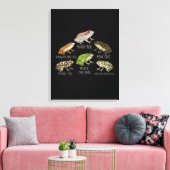 カエル種カエル種が両生類のカエルの群れを生む キャンバスプリント (インサイチュ (リビング))