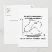 カオス理論のバタフライ効果 ポストカード (正面/裏面)