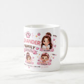 カスタマイズ可能で可愛い家族マグカップデザイン コーヒーマグカップ (正面右)