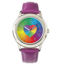 カスタマイズ可能なスペクトル収集