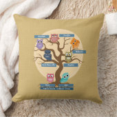 カスタマイズ可能なファミリーツリーモノグラム クッション (ブランケット)