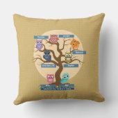カスタマイズ可能なファミリーツリーモノグラム クッション (裏面)
