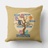 カスタマイズ可能なファミリーツリーモノグラム クッション (正面)