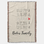 カスタムな家族スペシャルはブランケットに日付を記入します スローブランケット (正面縦)