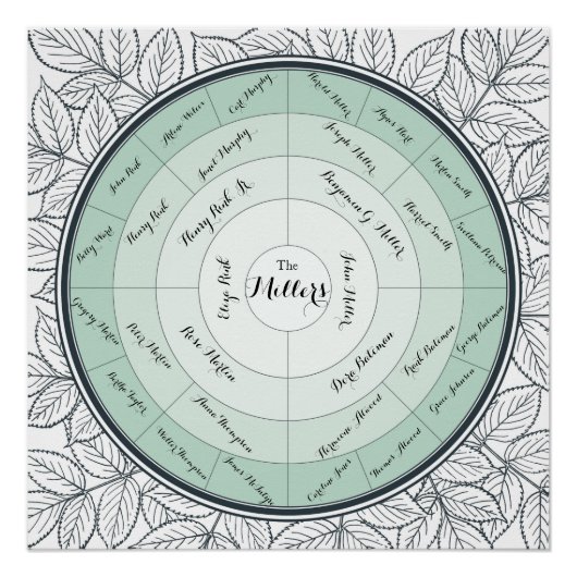 カスタムファミリーツリー4世代系統図 ポスター (正面)