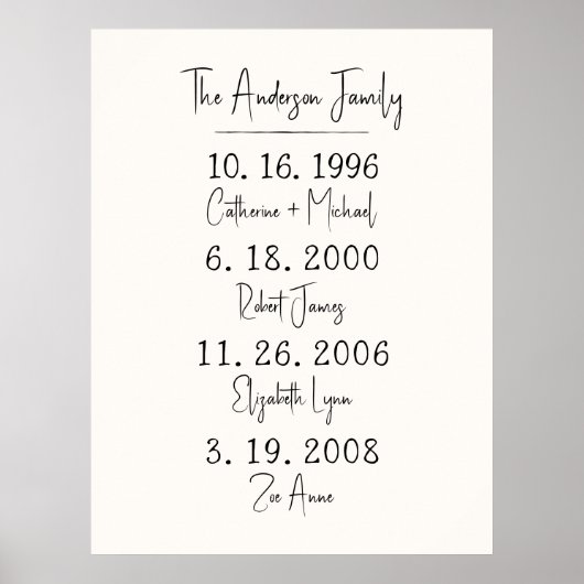 カスタム家族の日付の保存マイルストーン ポスター (正面)