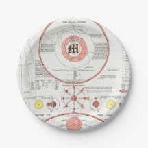 カスタム月相グラフ天測図天太陽の域