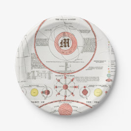 カスタム月相グラフ天測図天太陽の域 ペーパープレート