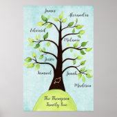 カスタム独自のファミリ懇親会ツリーポスターの作成 ポスター (正面)