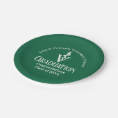 カスタム緑獣医学校卒業パーティー ペーパープレート (アングル)