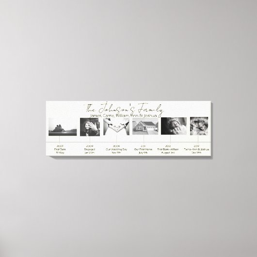 カスタム記念日結婚家族の壁ポスターC キャンバスプリント (正面)