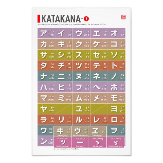 カタカナの表01 - フォトプリント            (正面)