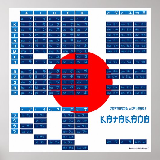 カタカナ日本のアルファベットのポスター（フラグ/青） ポスター (正面)