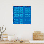 カタカナ日本のアルファベットのポスター（青/青） ポスター (キッチン)