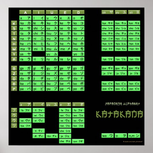カタカナ日本のアルファベットのポスター(黒/オリーブ) ポスター (正面)