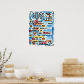 カトリックのトップ10 ポスター (キッチン)