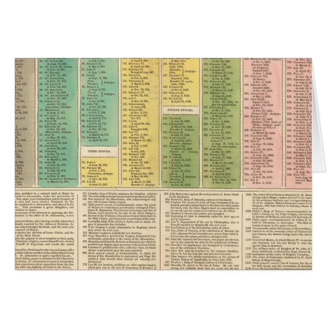 カトリック教会のタイムライン (正面横)