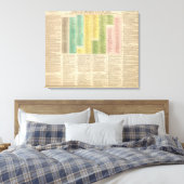 カトリック教会のタイムライン キャンバスプリント (インサイチュ (寝室))