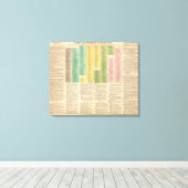 カトリック教会のタイムライン キャンバスプリント (インサイチュ (ウッドフロア))