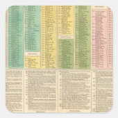 カトリック教会のタイムライン スクエアシール (正面)