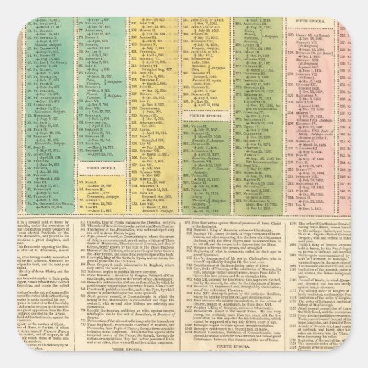 カトリック教会のタイムライン スクエアシール (正面)