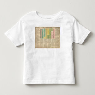 カトリック教会のタイムライン トドラーTシャツ