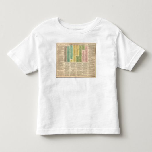 カトリック教会のタイムライン トドラーTシャツ (正面)