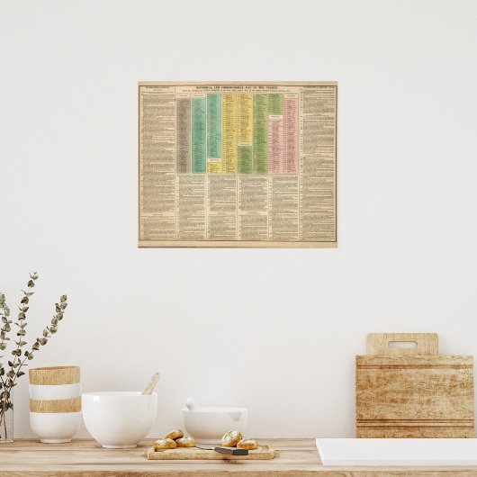 カトリック教会のタイムライン ポスター (キッチン)